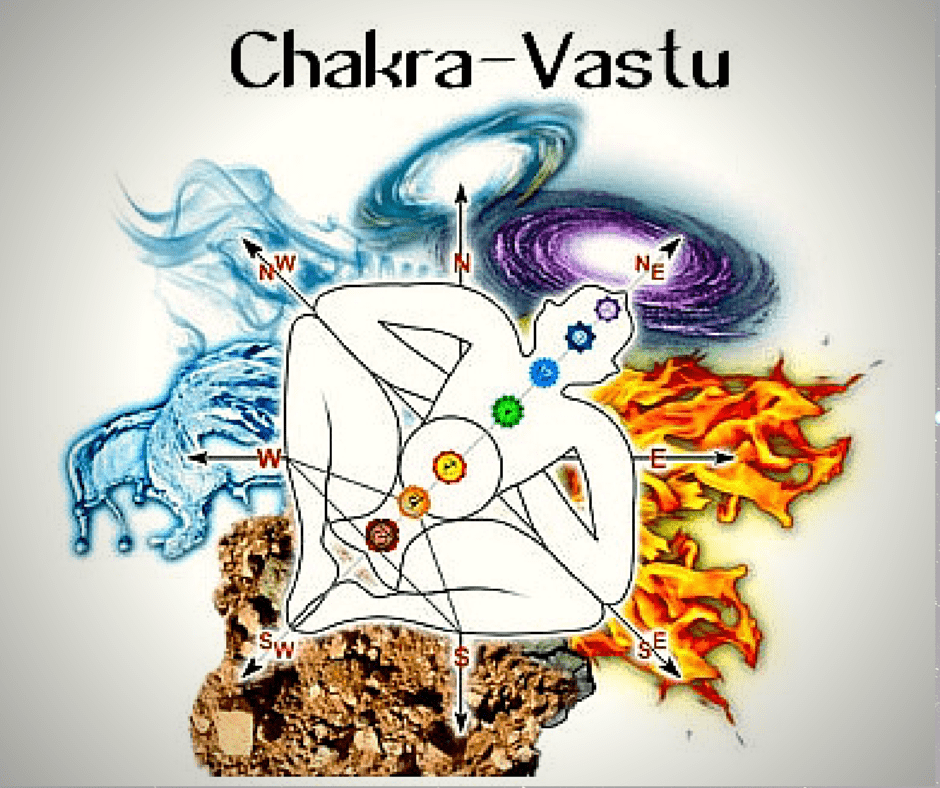 chakra vastu