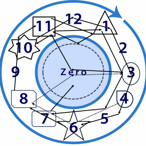 Ascended Numerology Forecast for August 2024 through Master Lady Kira Raa