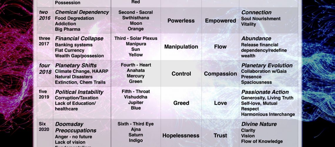 7-polarities-2048x1536
