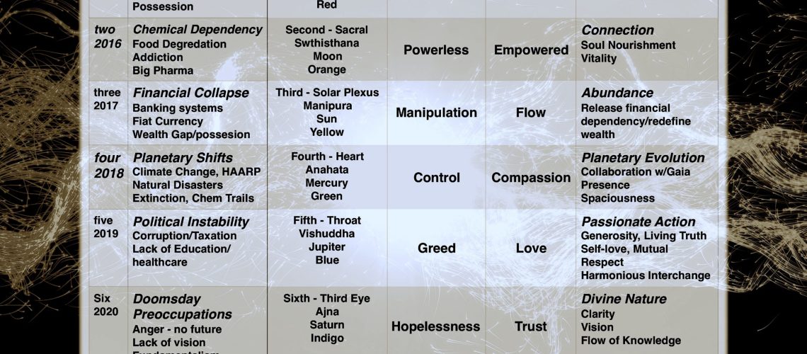 7 polarities