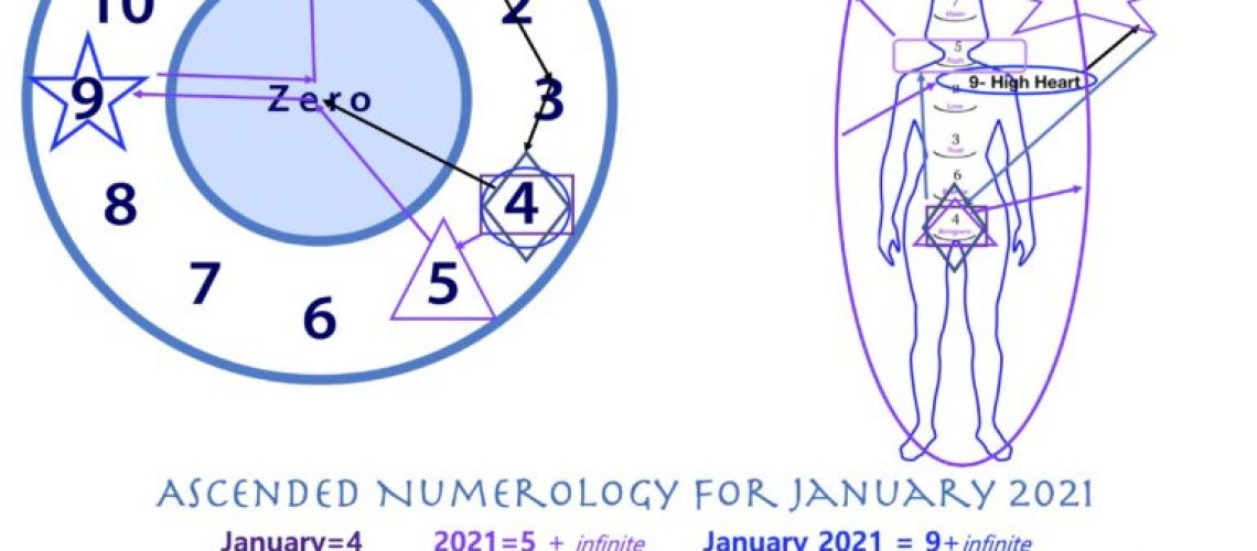 AN-January-2021-Chart-768x593