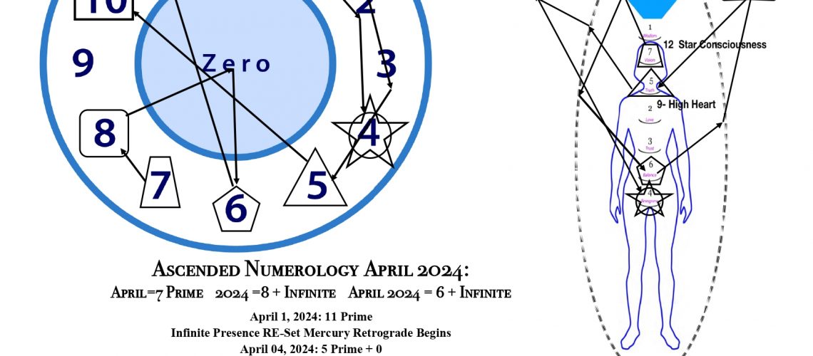 ANChartApril2024-_page-0001