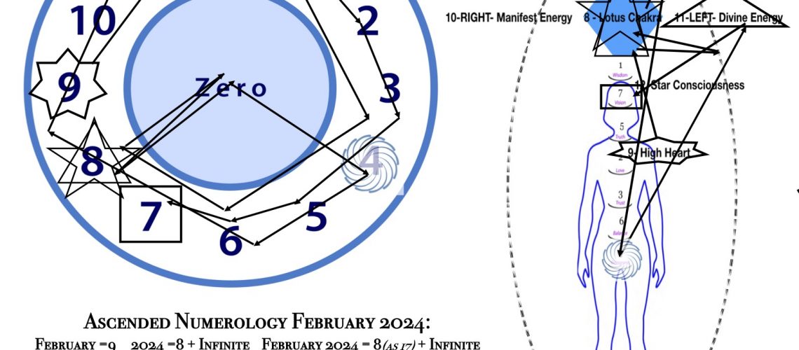 Ascended Numerology February 2024