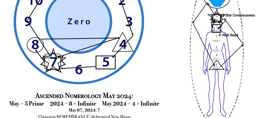 ANChartMay2024_page-0001