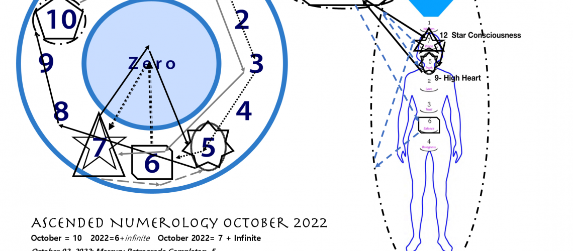 ANChartOctober2022 (2)