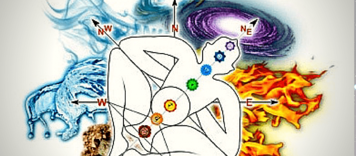 chakra vastu